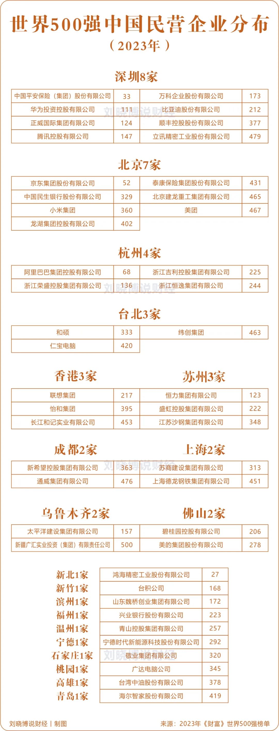 深圳民间资金,民间投资下滑情况及原因