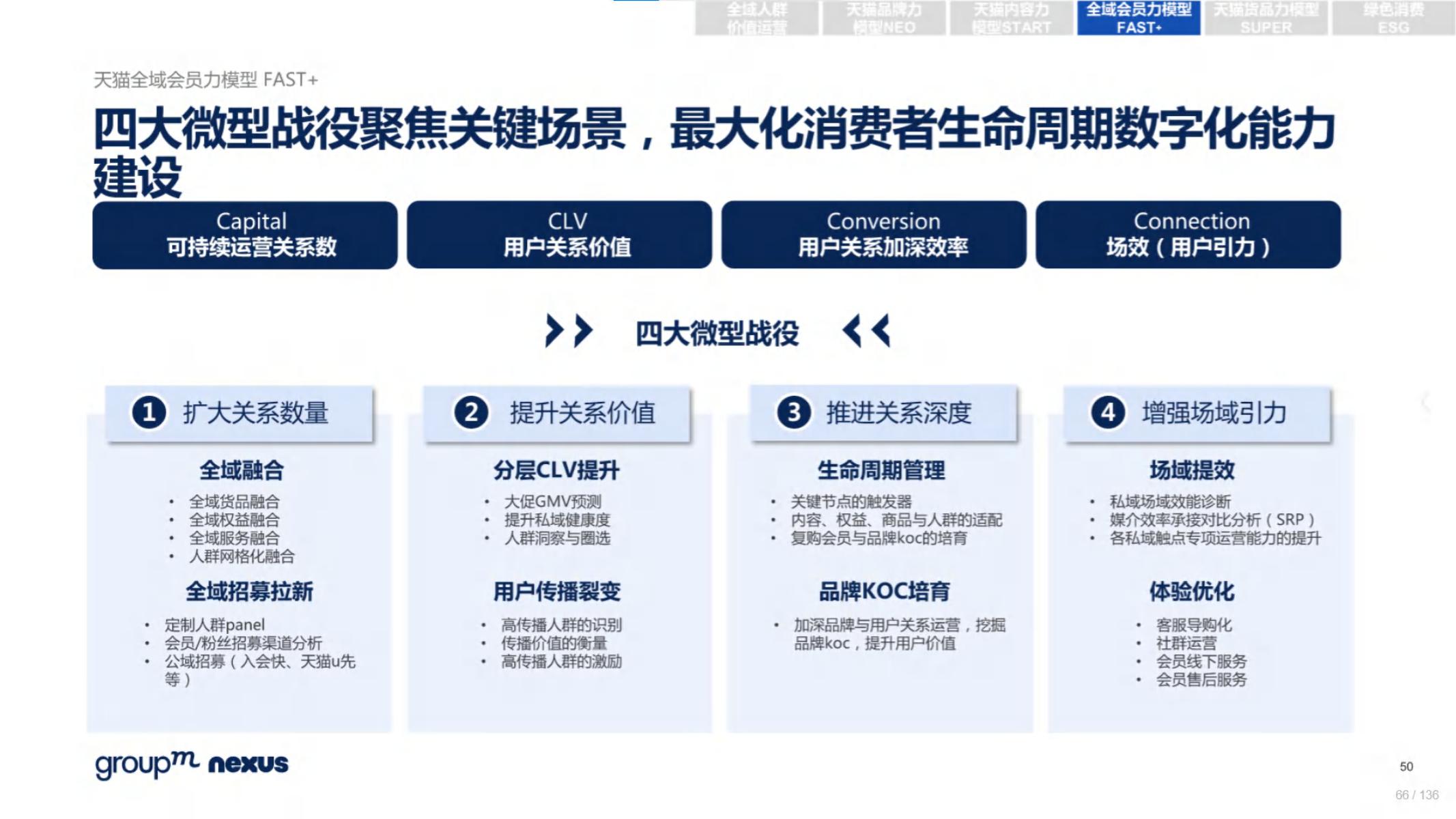 2020年618电商销售数据,电商618营销活动方案模板