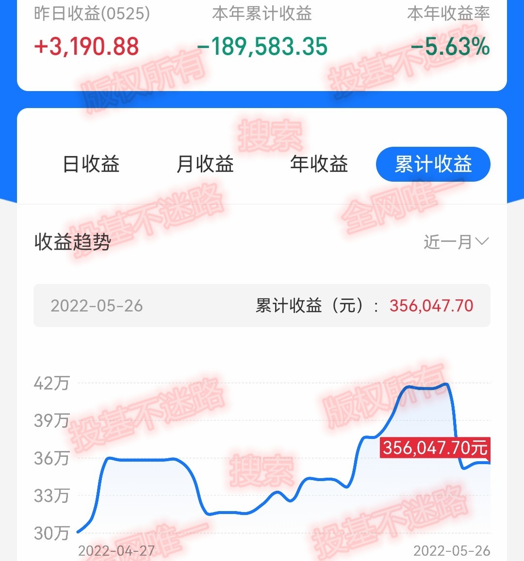 上涨趋势反弹阶段冲高回落,上证指数走势分析