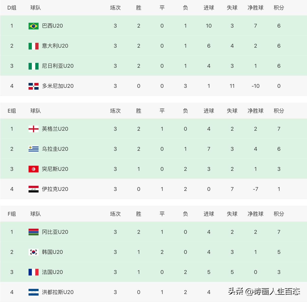 U20世界杯乌拉圭队夺冠,乌拉圭u20vs以色列u20在哪看直播