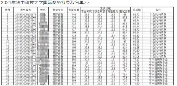 考研如何报考学校及专业分数线,考研报考的院校分数线大幅提高