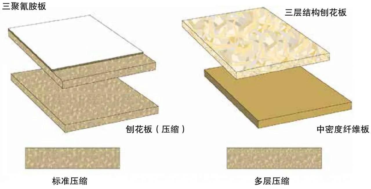 认识刨花板和纤维板材的区别