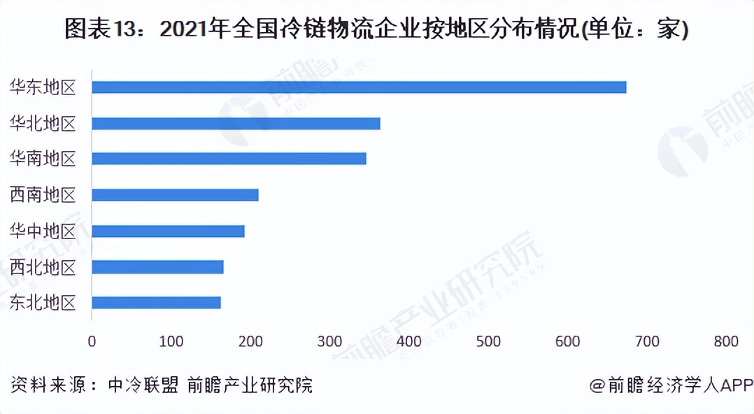 2023年冷链物流行业,2022冷链物流政策盘点分析