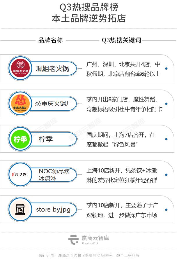 这39个“会整活”的品牌,个个都是招商人眼中的宝