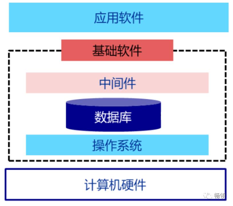 5g安全自主可控,安全自主化管理