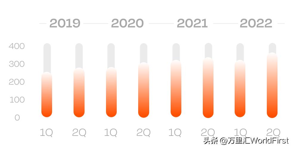fnac跨境电商开店,法国fnac运营指南
