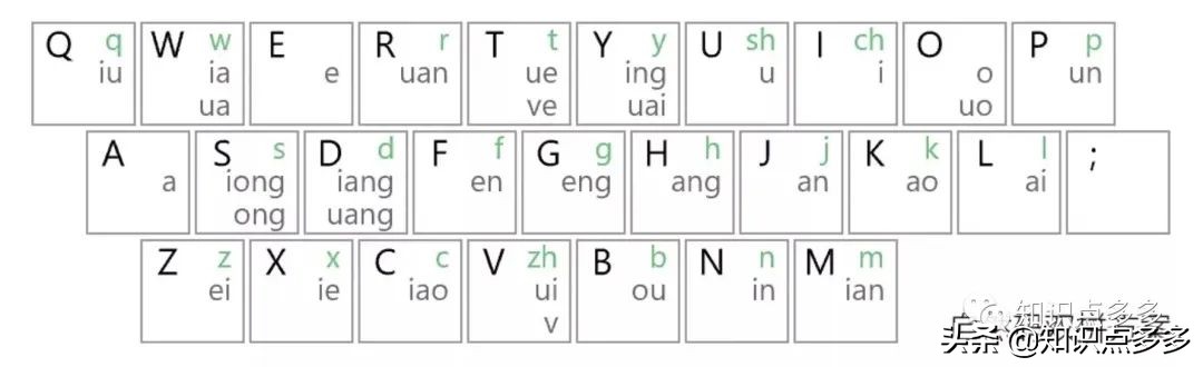 作为一个九零后的无奈,作为九零后的你