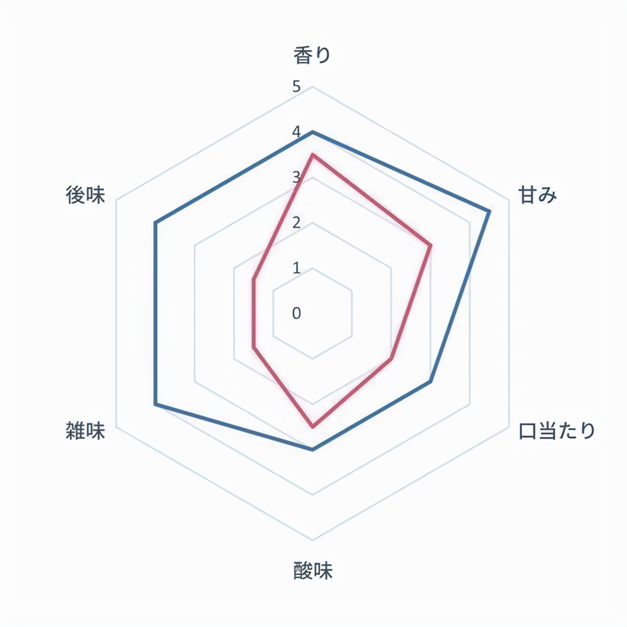 手磨咖啡机排行榜前十名,什么半自动磨咖啡机好用又不贵