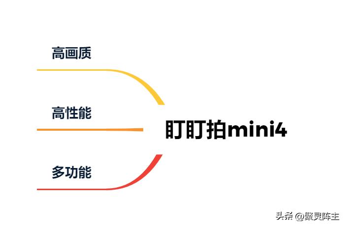 盯盯拍mini2ce4行车记录仪,盯盯拍老款mini行车记录仪评测