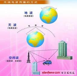 历史上第一份长途电报 (电话和电报区别)