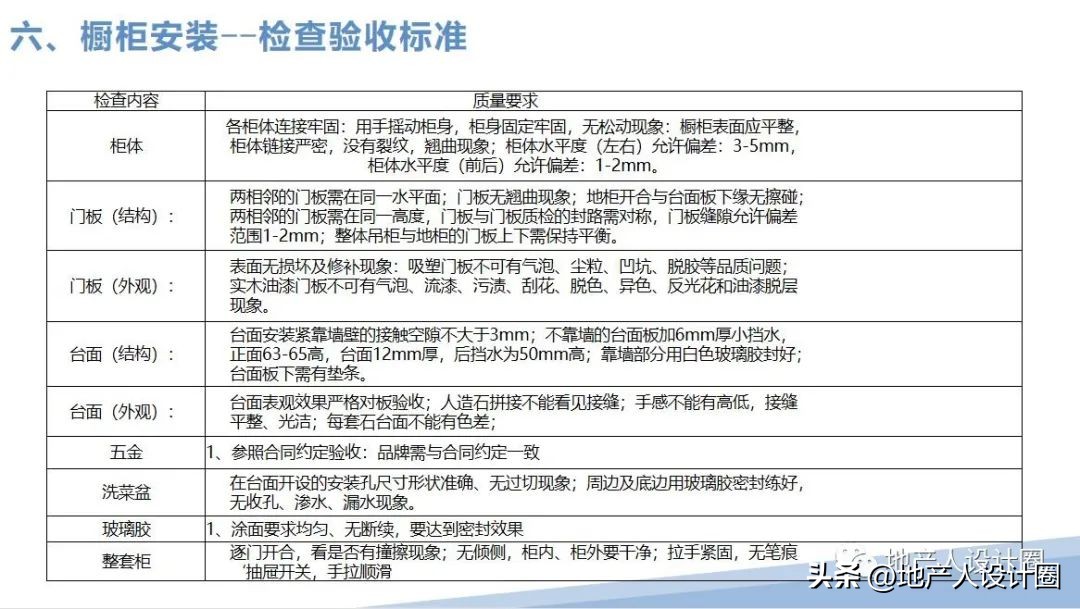 建筑装饰装修工程质量验收标准pdf,装修国家施工规范及验收标准