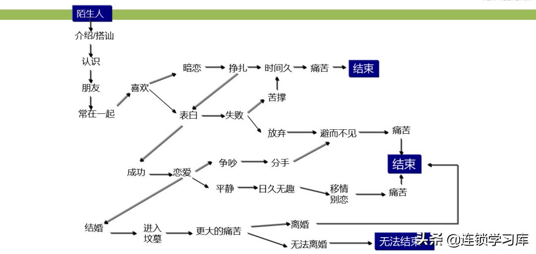 门店布局图制作步骤不包括,连锁门店分布图怎么制作