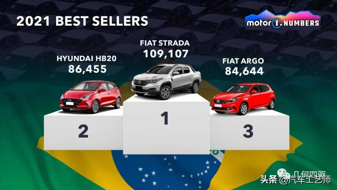 2021年最值得购买车型盘点,2019全球最畅销车型前十名出炉