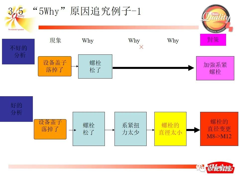 5why培训教材经典版ppt下载,5why培训课件