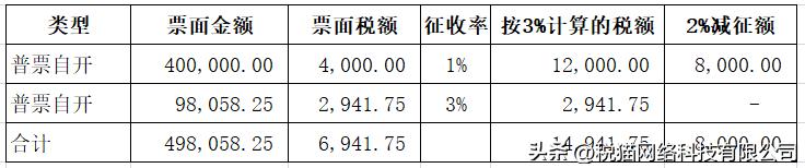 小规模开了免税、3%普票后续如何处理？