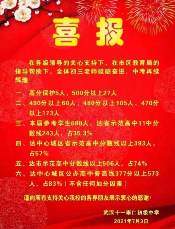 武汉十大顶级双学区楼盘,武汉第一梯队建议买的学区