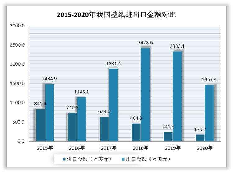 壁纸壁布中国市场怎么样,壁纸目前市场