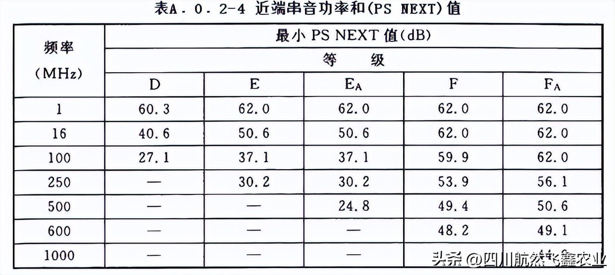 综合布线如何识图,综合布线技术指标