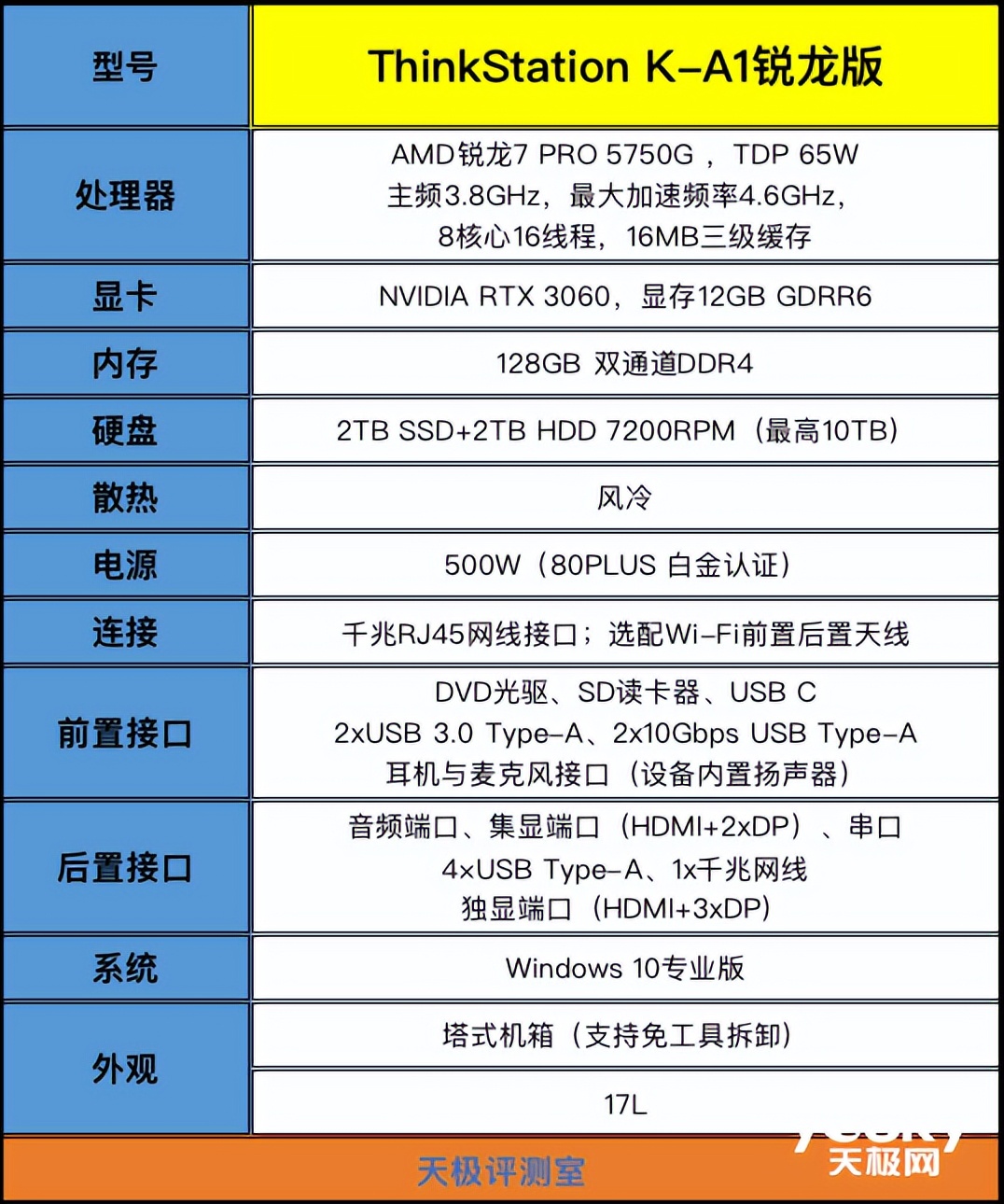 联想thinkstationk测评,联想thinkstationk系列
