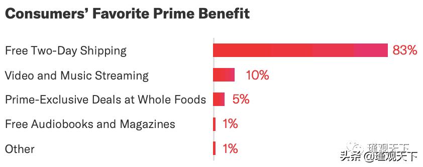 亚马逊seo什么意思,亚马逊搜索排名seo