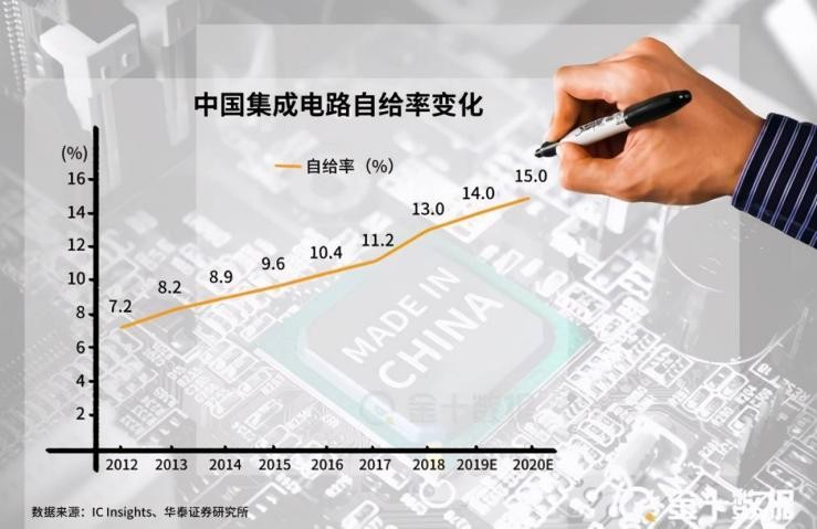 新增820.1亿光刻机订单是哪个,asml加速出货给中国的光刻机