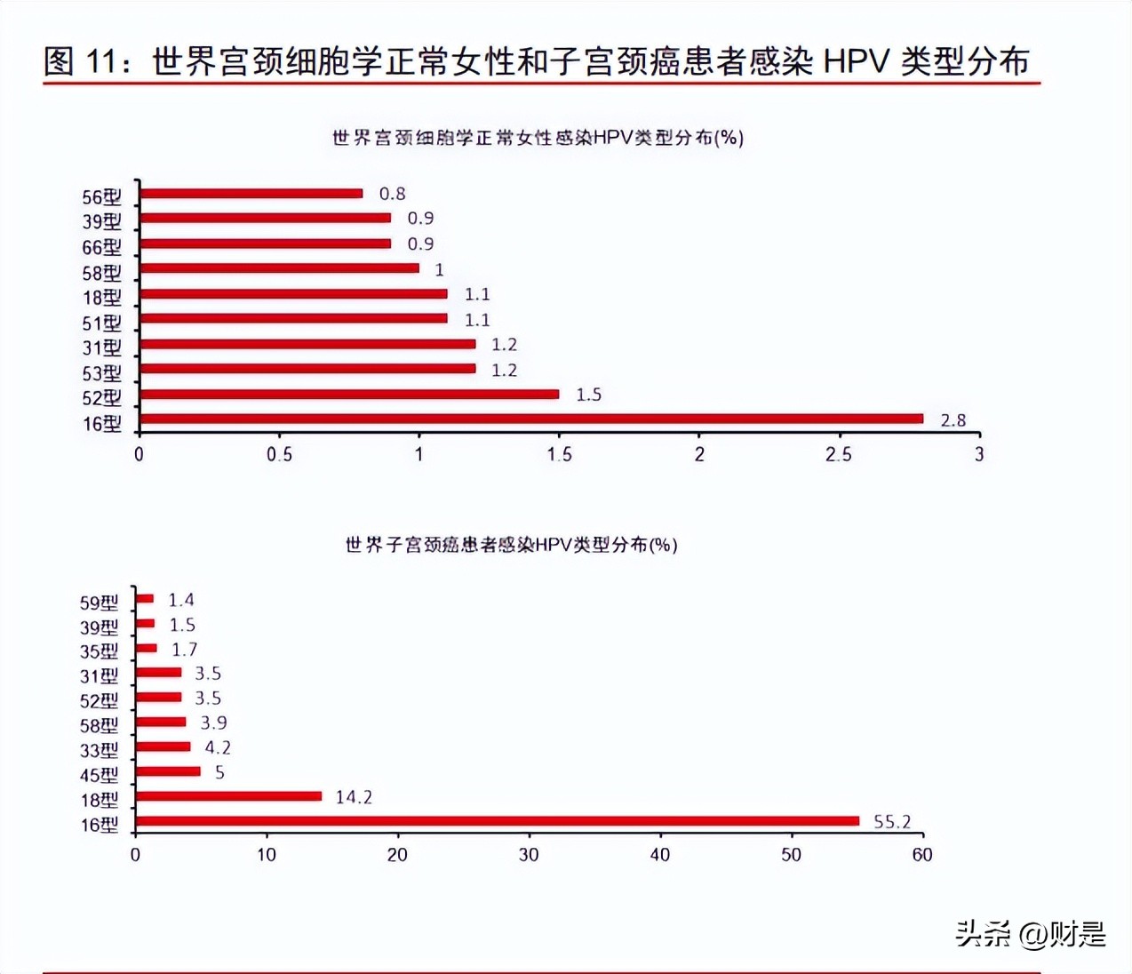 万泰生物20价疫苗前景,万泰生物研究出的疫苗有什么作用