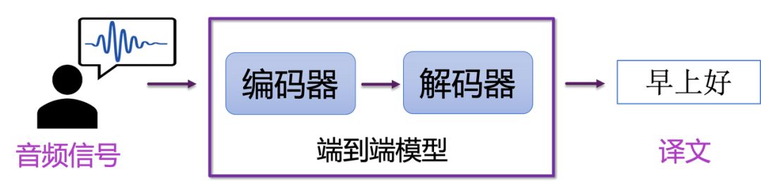 语音翻译是怎么实现翻译的,语音翻译是如何做到实时出来的