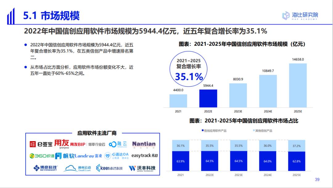 2022年信创目录入围产品名单,2023信创入围