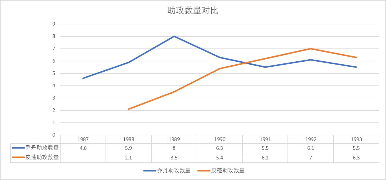 数说nba24周,nba数说