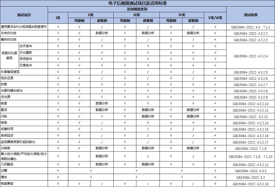 GB15084-2022-CMS图像质量测试前提-CMS测试相关参数简介