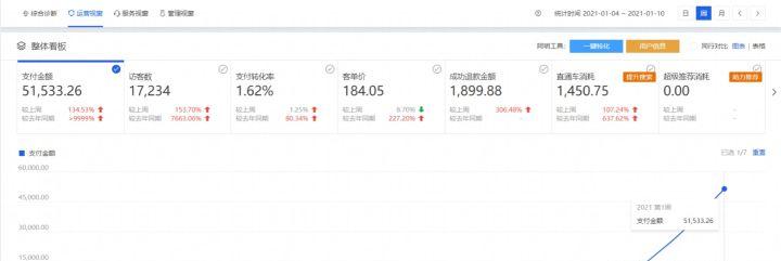 准备开网店,开网店要准备什么设备