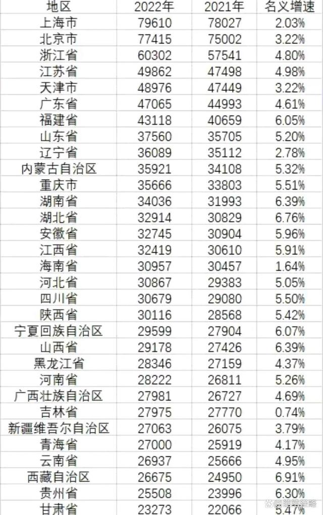 广东vs江苏人均gdp,广东和江苏人均gdp排名