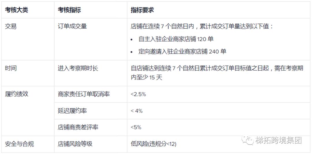 tiktok最新规则,tiktok跨境店铺审核要多久