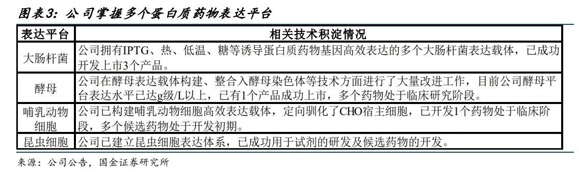 特宝生物乙肝,特宝生物乙肝新药