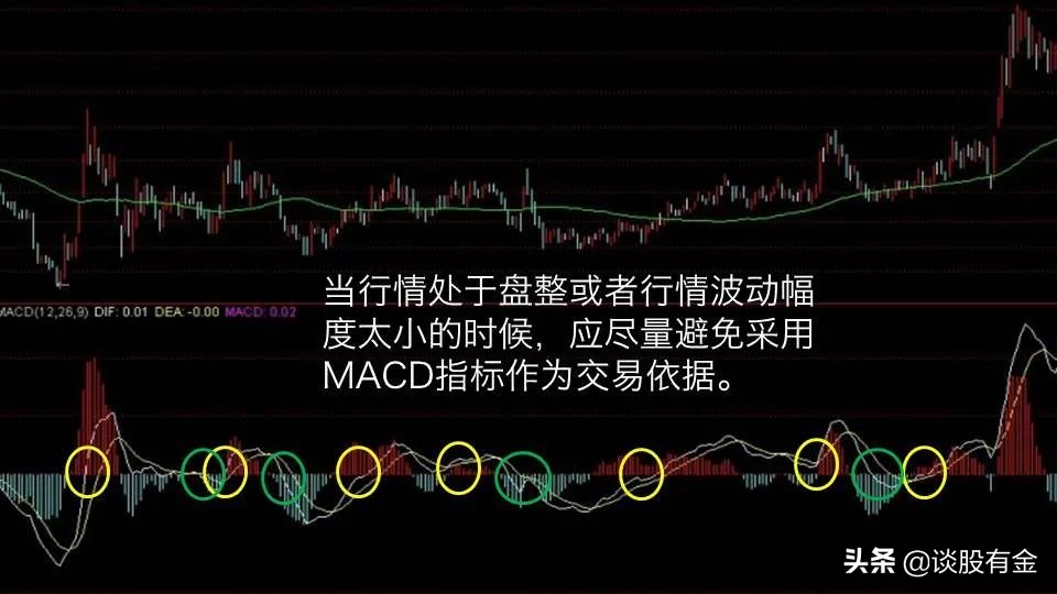 macd指标实战用法精讲图文版,半吨老师精讲macd指标