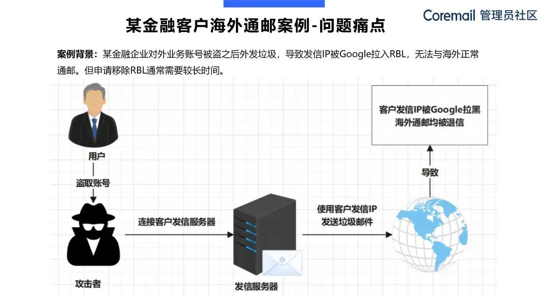 coremail邮箱作用,coremail华为