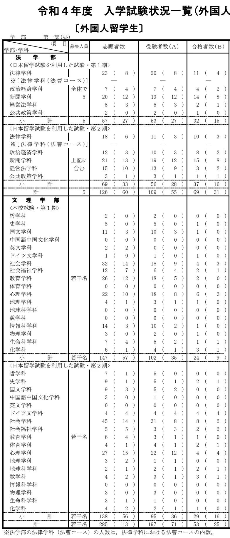 日本大学出愿一般在几月,日本大学出愿指南