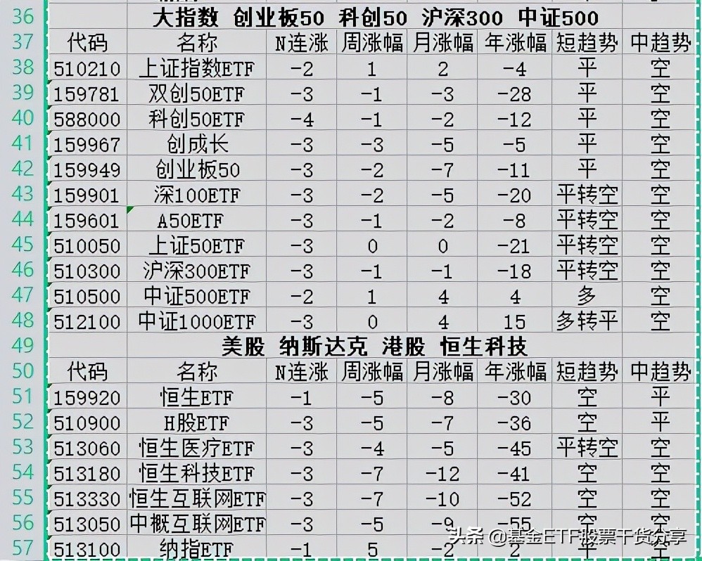 etf基金面对板块轮动该如何策略,etf基金投资策略及市场观点