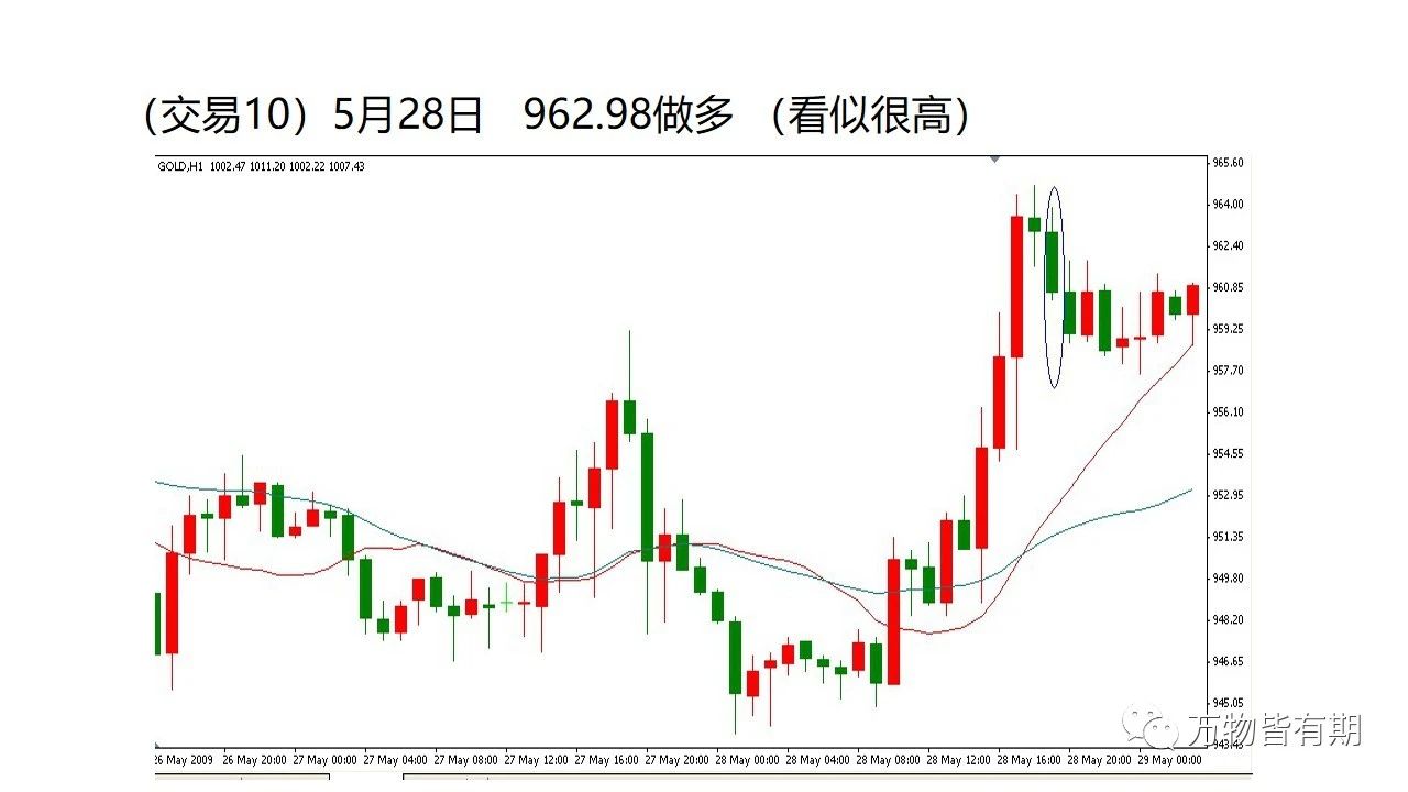 玩转黄金跟单,黄金短线交易技巧新手必看