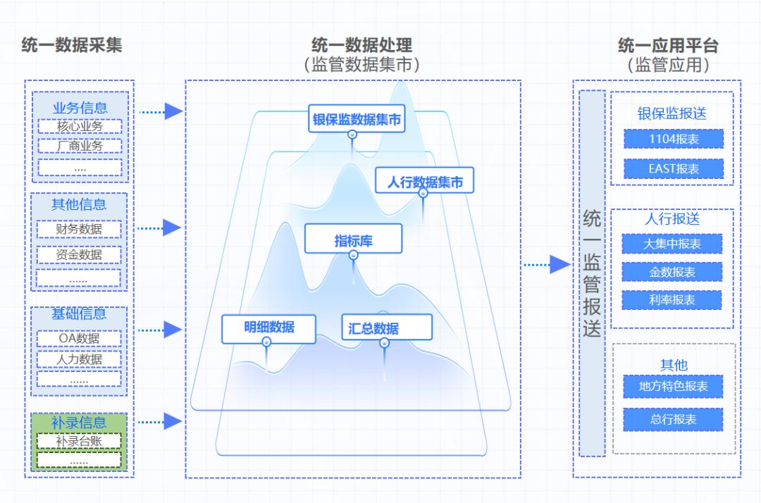 亿信华辰,亿信华辰公司好吗