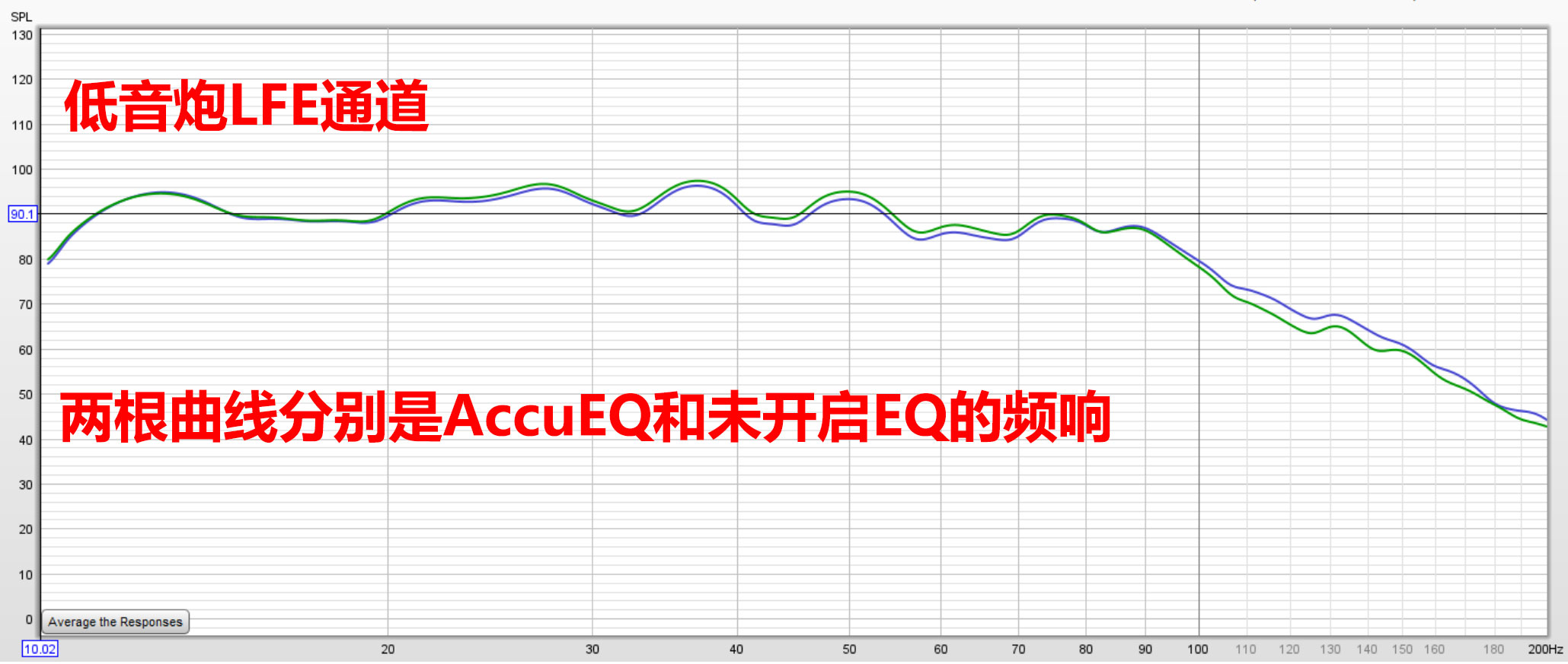 好久不见！安桥家庭影院功放TX-RZ50试用