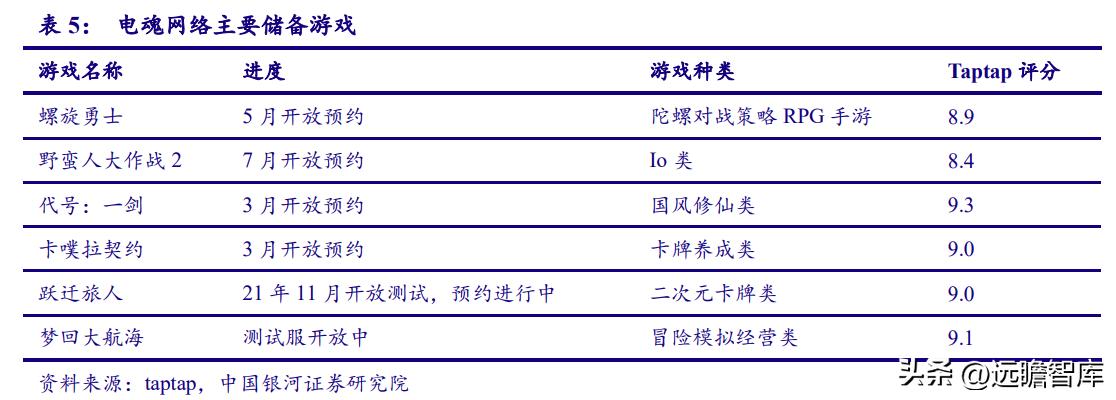 电魂网络新游,端游发展趋势