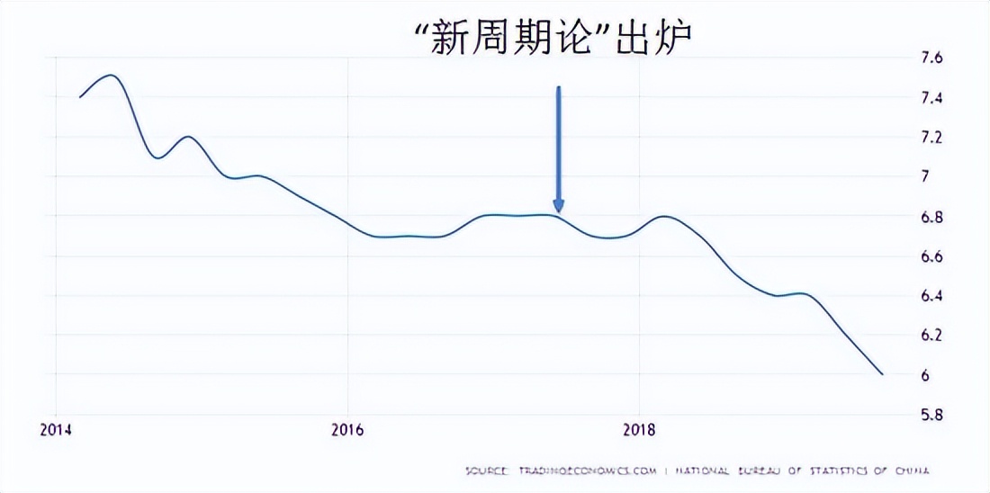 任泽平为什么要转型,任泽平最新讲述