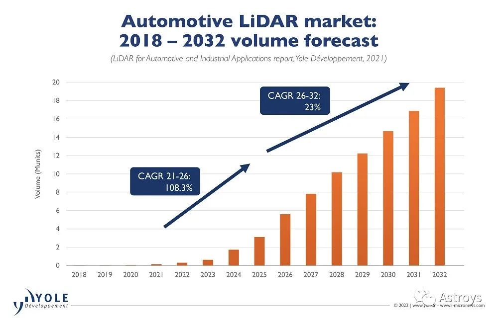 法雷奥model3激光雷达,北京车展法雷奥激光雷达