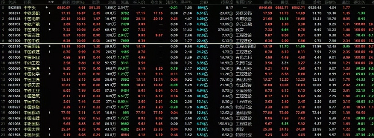 中字头股人气飙升受追捧,中字头股票快速拉升