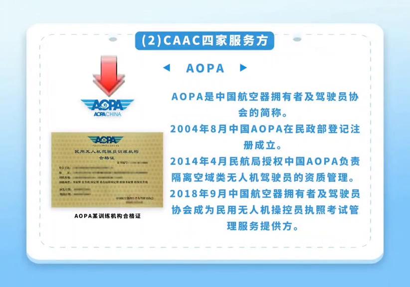 七类无人机执照需要什么,无人机执照与合格证