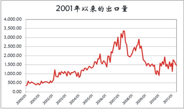 期货玻璃后市预测,玻璃期货基础知识大全