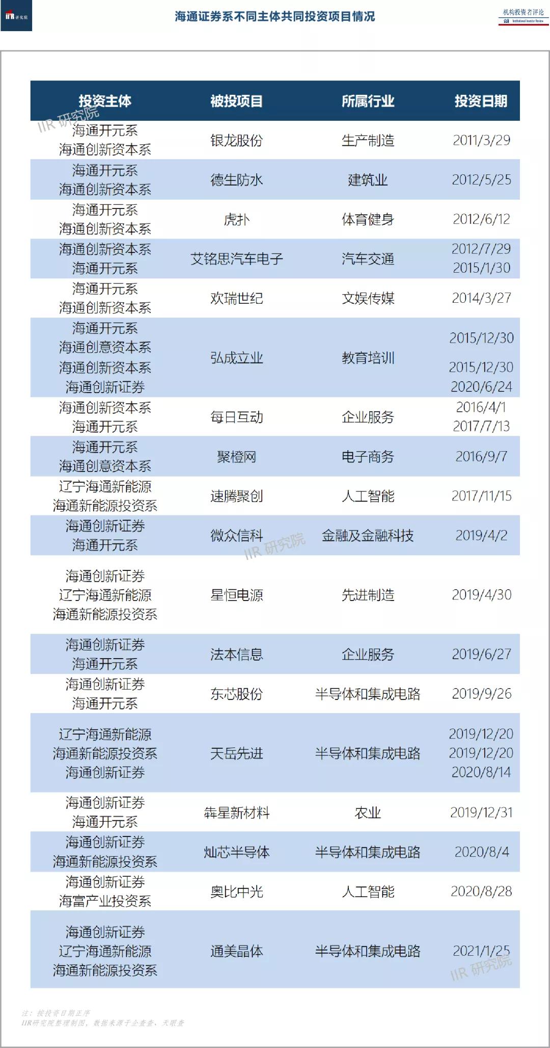 海通证券2023年四季度报,海通证券最新重磅消息分析