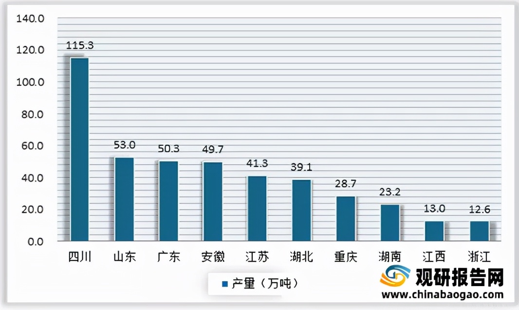 2022年我国玻璃产业现状,2021玻璃行业前景
