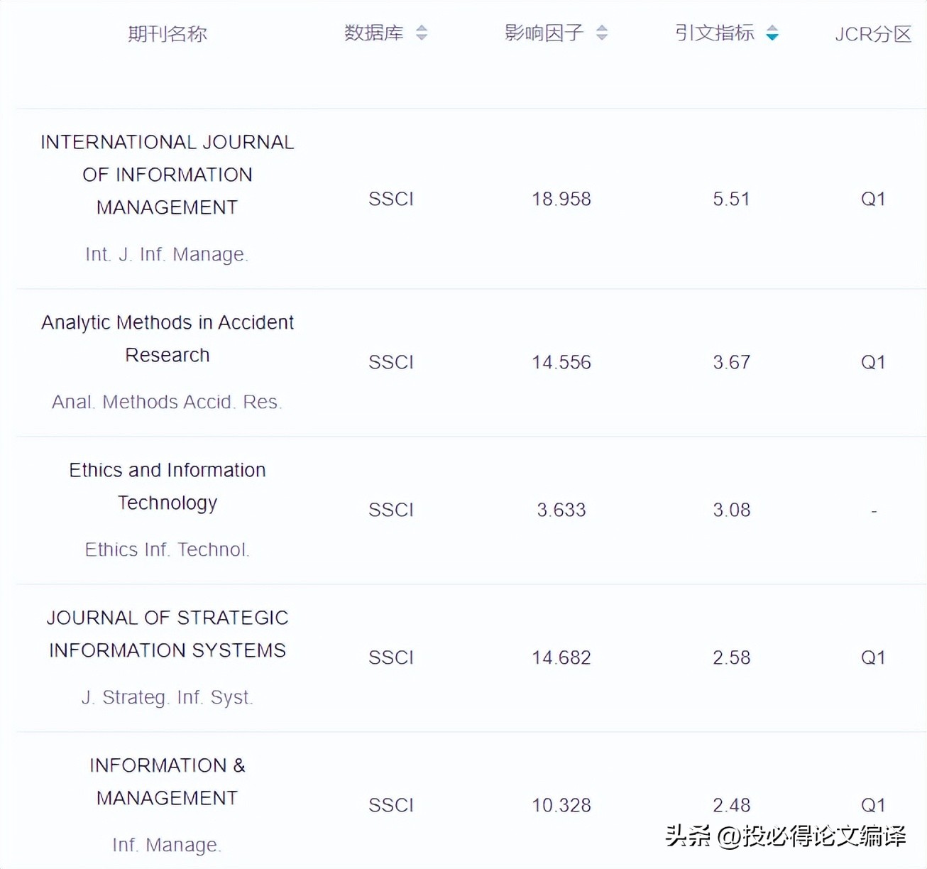 ssci期刊排名,ssci期刊排名如何检索
